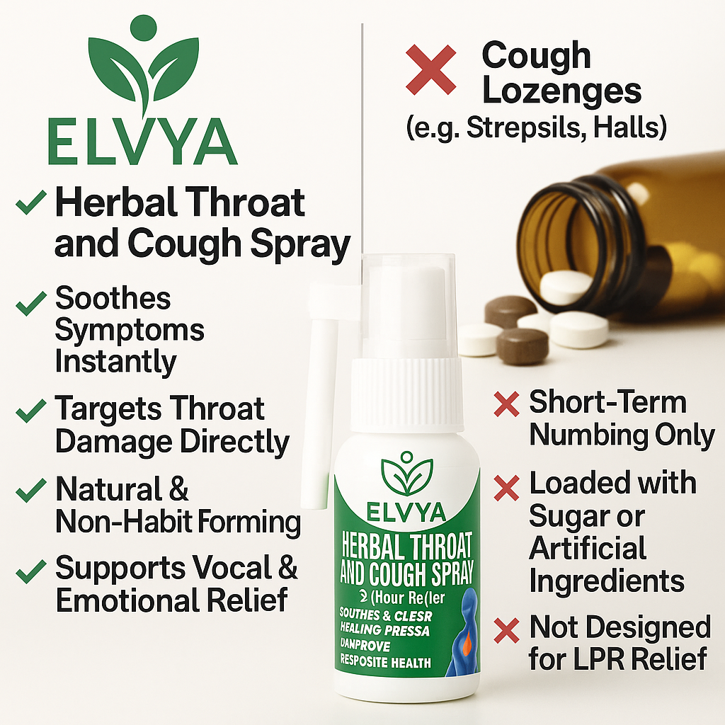 Elvya™ ThroatGuard Spray – End Chronic from Silent Reflux