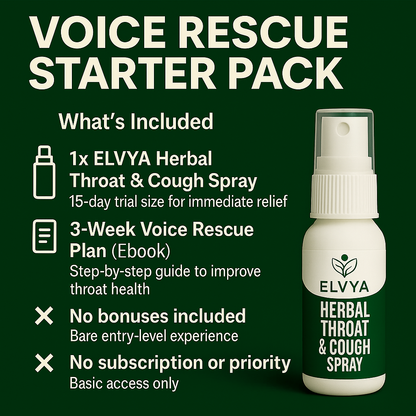 Elvya™ ThroatGuard Spray – End Chronic from Silent Reflux